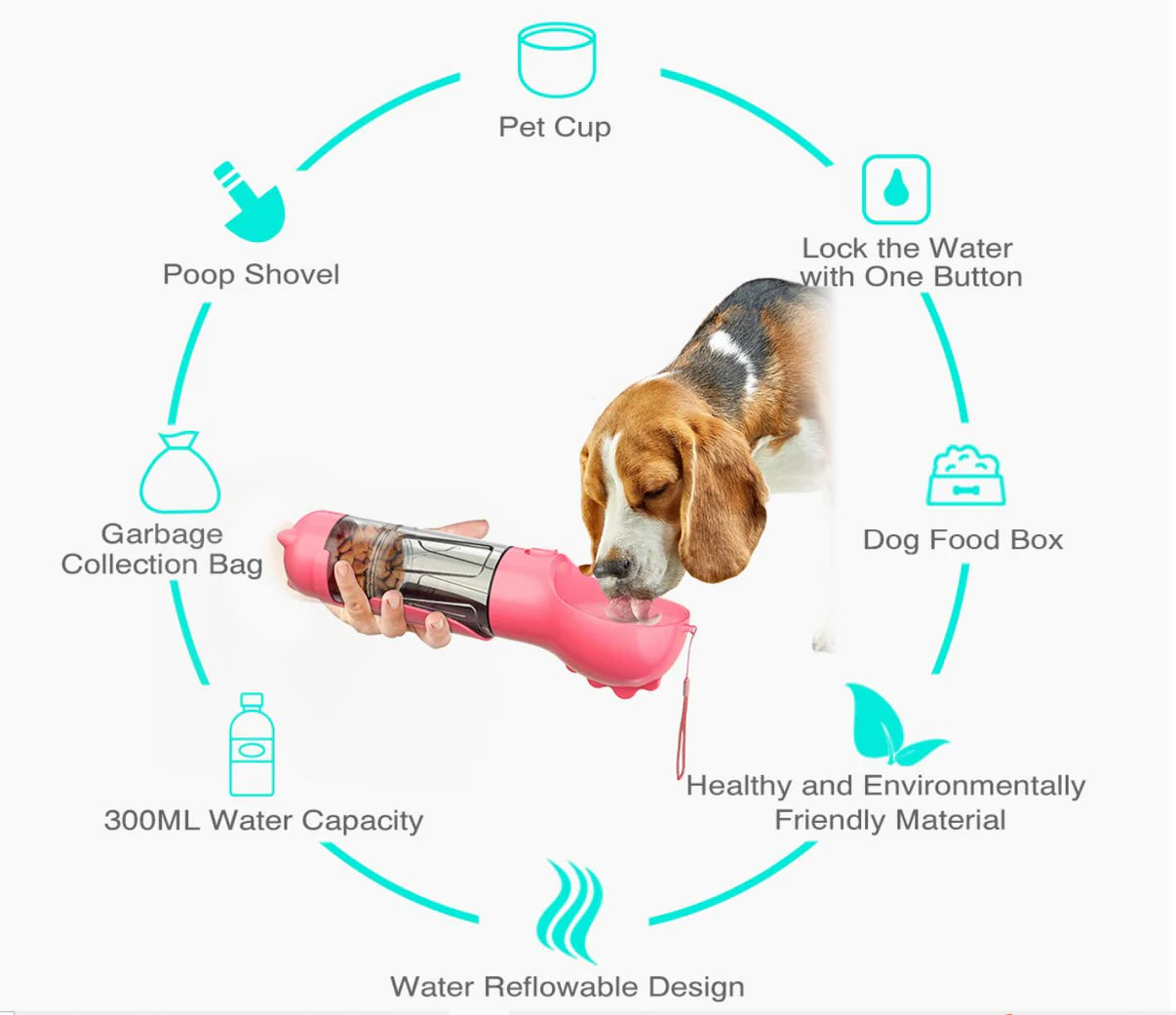 Dog Water Bottle For Walking Pet Outdoor Drinking Cup Multifunctional  Portable Pet Water Food Bottle, Shop Now For Limited-time Deals
